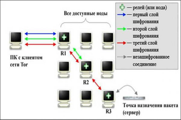 Мега онион рабочее